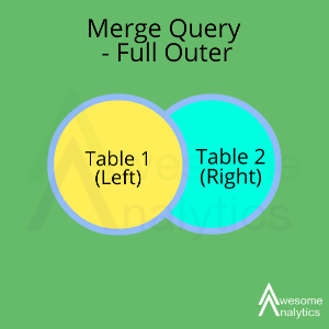 Merge Query – Full Outer Join