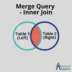 Merge Query – Inner Join