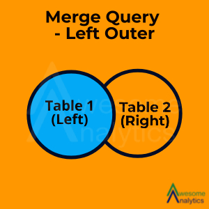 Merge Query – Left Outer Join