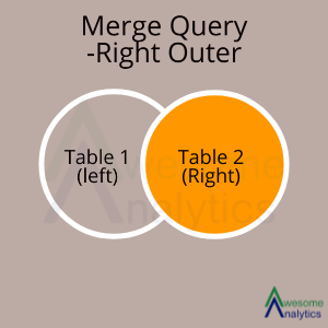 Merge Query – Right Outer Join