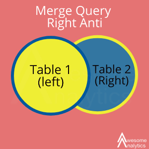 Merge Query – Right Anti